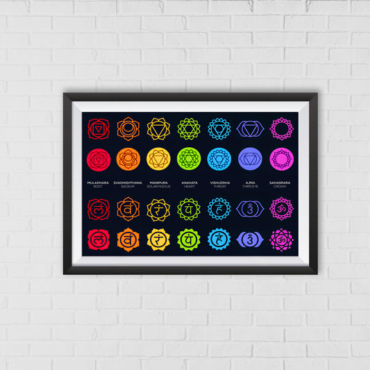Seven Chakras Wall Art | A Guide to Energy Flow and Balance