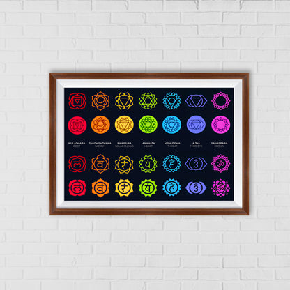 Seven Chakras Wall Art | A Guide to Energy Flow and Balance