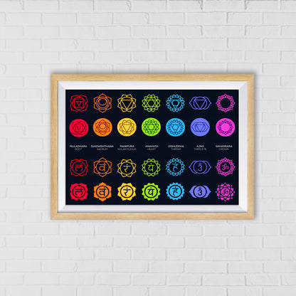 Seven Chakras Wall Art | A Guide to Energy Flow and Balance
